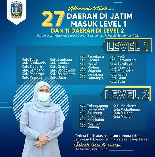 27 Daerah di Jatim Level 1, dan 11 Wilayah Level 2