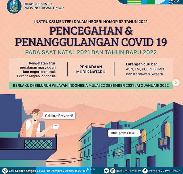 Berikut ini Kebijakan Pencegahan dan Penanggulangan Covid-19 Saat Nataru