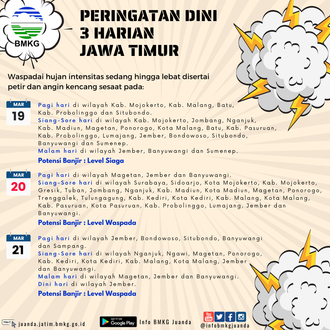 Sedia Payung dan Mantel, Inilah Prakiraaan Cuaca 3 Hari ke Depan
