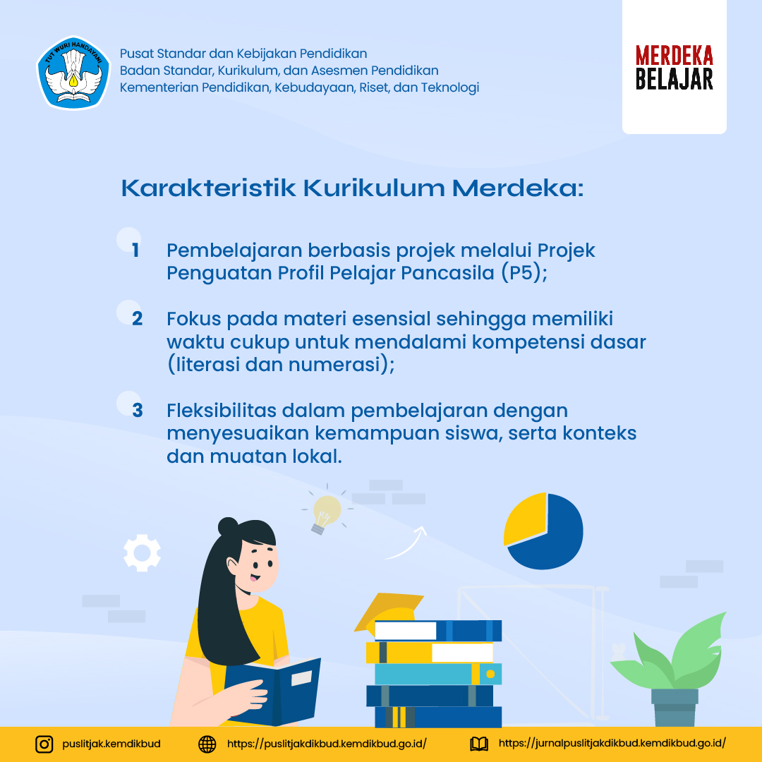Total 38 Guru Lulus Sebagai Pengajar Praktik Kurikulum Merdeka Belajar