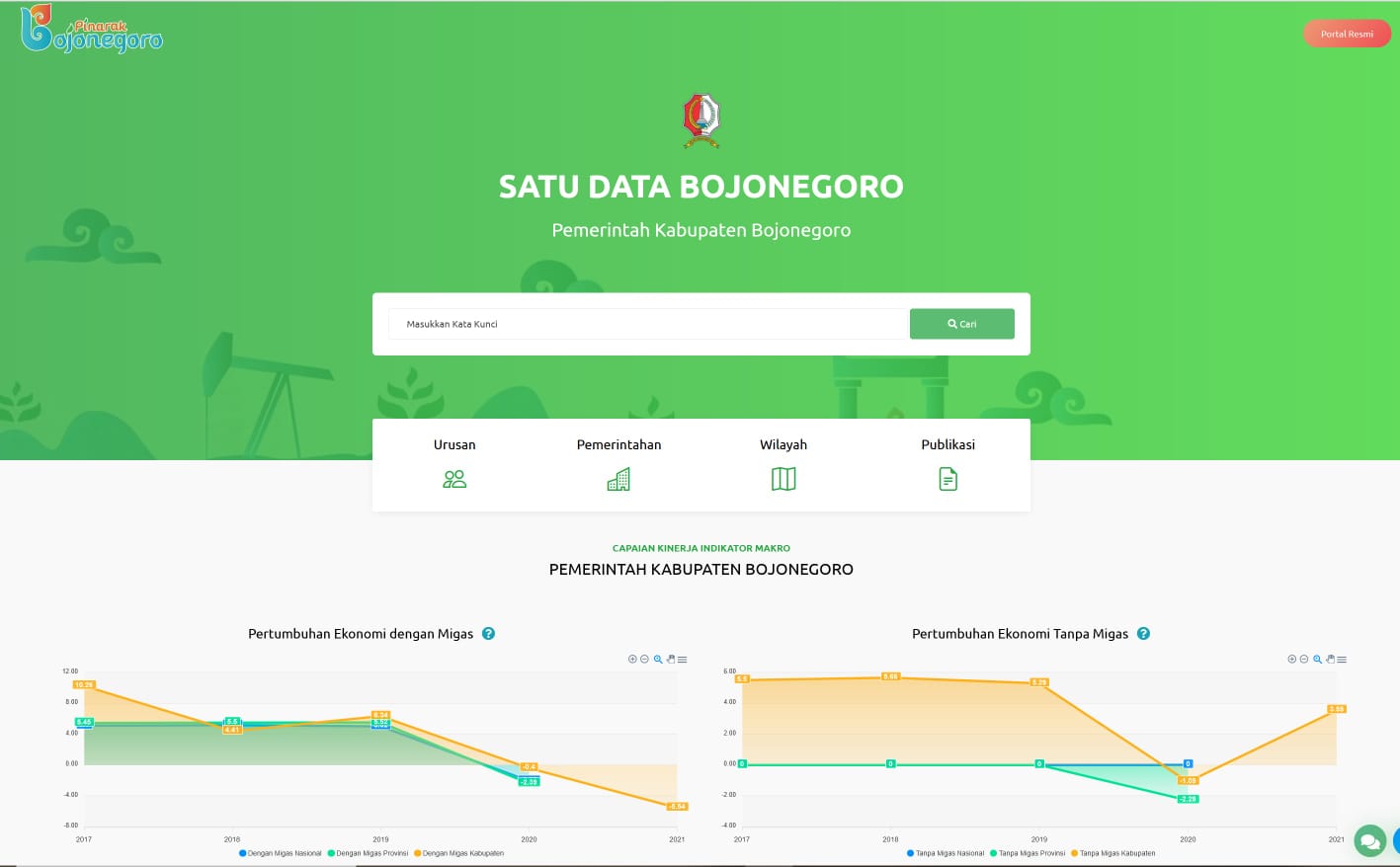 Satu Data Bojonegoro Bisa Menjadi Rujukan Jurnalis dan Peneliti