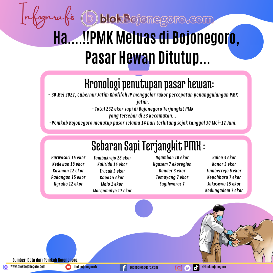 PMK Meluas, Begini Cara Mengantisipasinya
