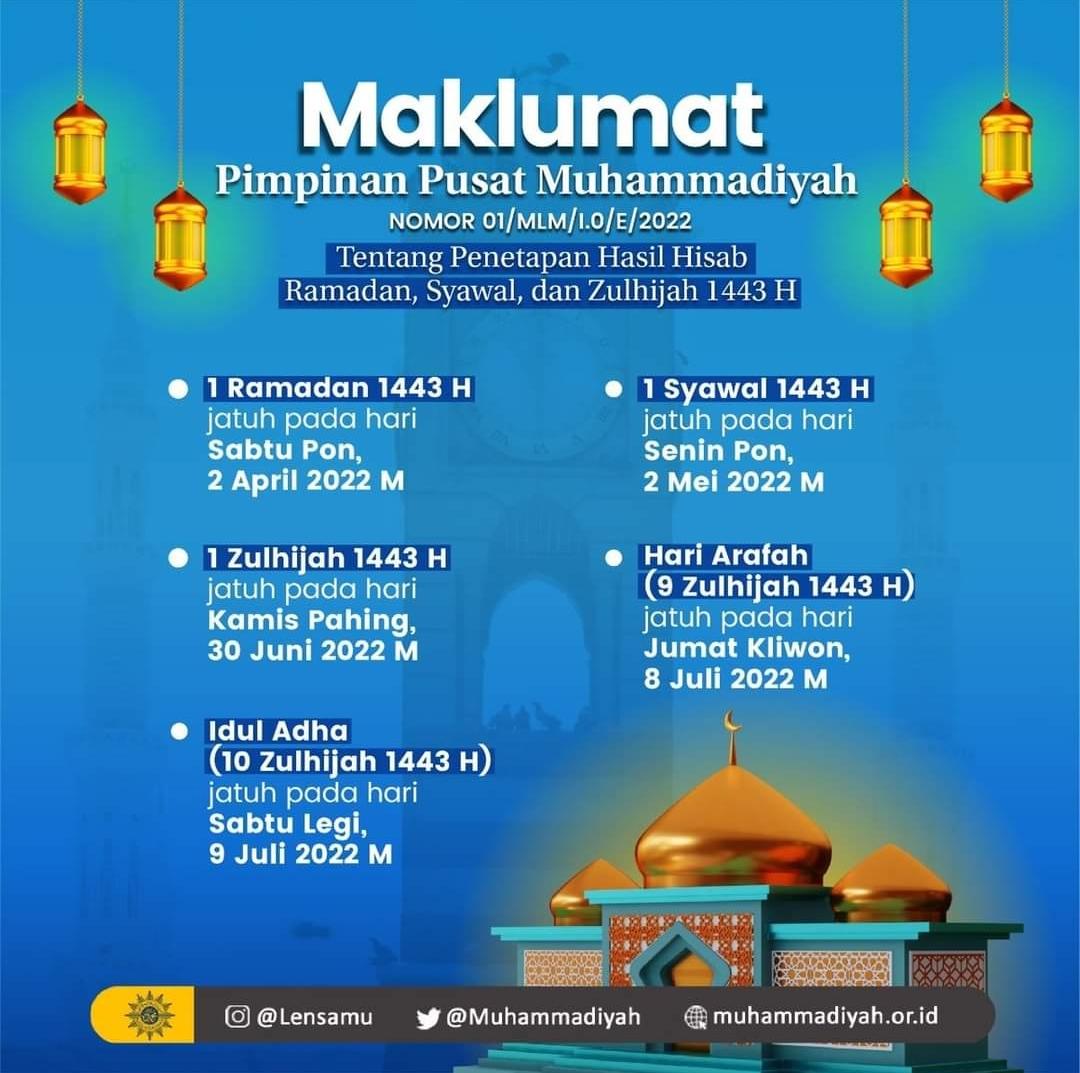 PDM Bojonegoro Tetapkan 10 Dzulhijjah Jatuh 9 Juli 2022