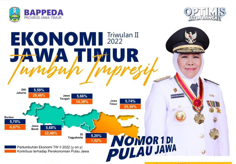 Diatas Rata-Rata Nasional, Kinerja Ekonomi Jatim Triwulan II 2022 Tertinggi Se-Pulau Jawa