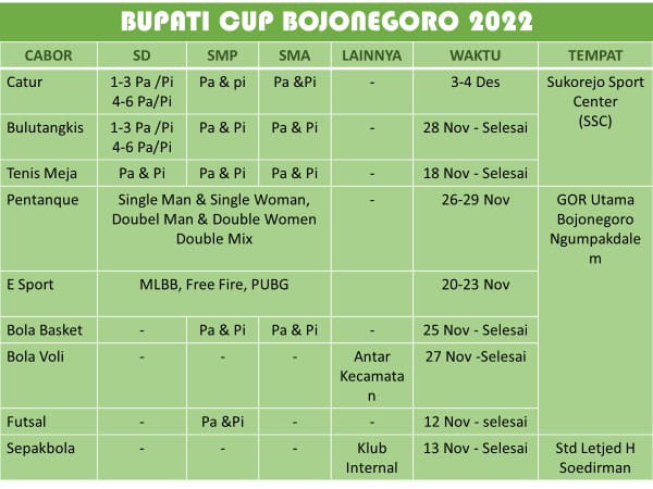 9 Cabor Akan Dipertandingkan di Ajang Bupati Cup Tahun Ini