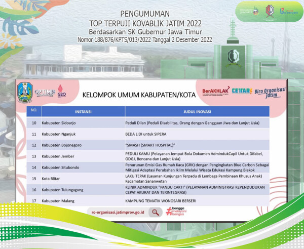 Pemkab Bojonegoro Raih 17 Besar Kovablik Lewat Inovasi SMASH RSUD Sumberrejo