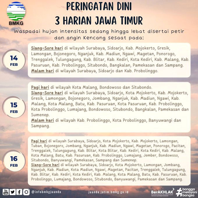Prakiraan Cuaca Jawa Timur, Hujan Gak Ya?