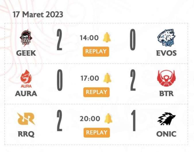 Penggemar MPL ID? Ini Skor Minggu Ke-5 Sesi 11 dan Jadwal Pekan Ke-6