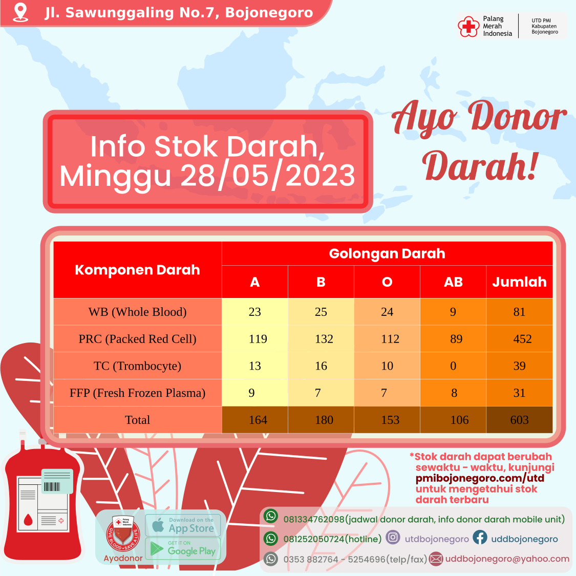 Berikut Stok Darah PMI Bojonegoro Hari Ini