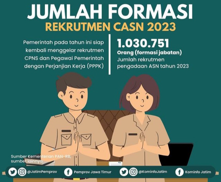Pemkab Bojonegoro Usulkan Kuota PPPK 3.500 dan CPNS 250, Putusan Akhir dari Kemenpan RB