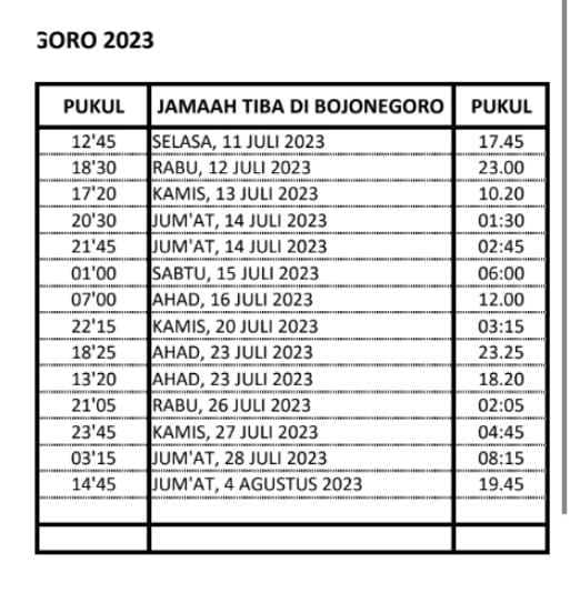 1.690 Jemaah Haji Asal Bojonegoro Akan Tiba
