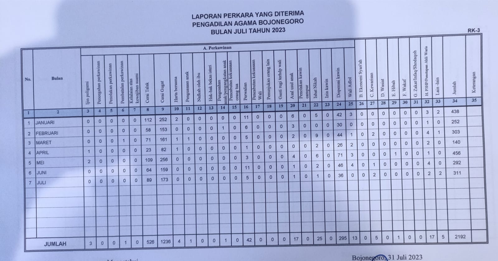 Trend Baru, Pasangan Suka Banding-Bandingkan Jadi Pemicu Perceraian