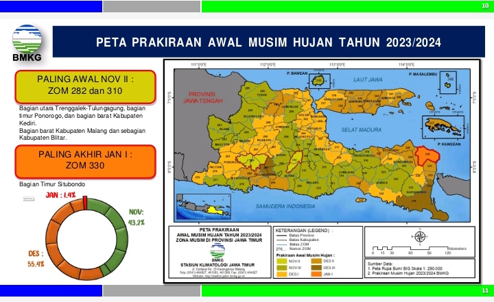BMKG Prediksi Musim Hujan Jawa Timur Bulan November