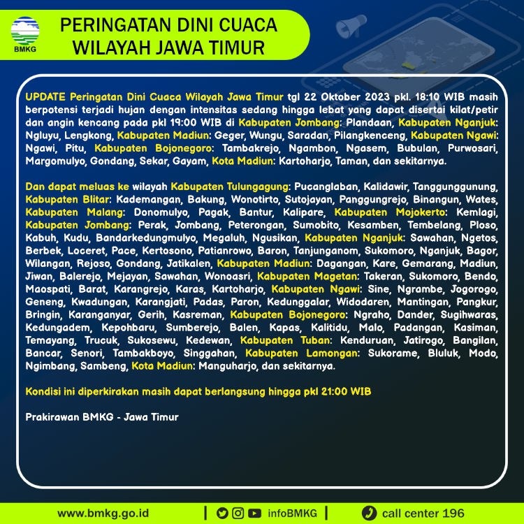 Sejumlah Wilayah di Bojonegoro Masuk Masa Peralihan Hujan