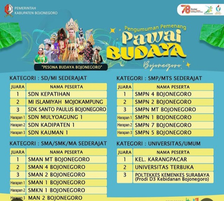 Inilah Pemenang Pawai Budaya Tingkat SD Hingga Umum 2023