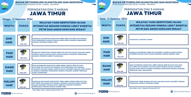 Bojonegoro Hadapi Cuaca Ekstrem Hujan Terusan