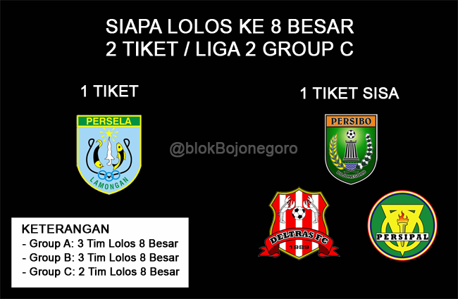 Siapa Pendamping Persela? Semoga Persibo Bojonegoro