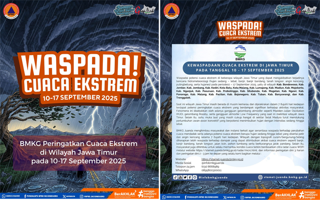 Bojonegoro Waspadai Cuaca Ekstrem Hingga 17 September