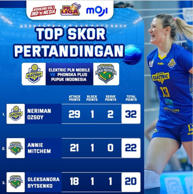 Top Skor Proliga 2026 Putri: 3 Pemain Asing Kuasai 3 Besar, Neri Tergacor