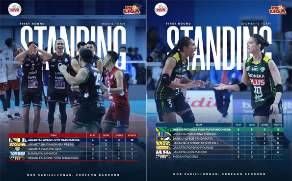 Proliga 2026 Seri Bandung, Gresik Phonska Plus dan LavAni Berjaya