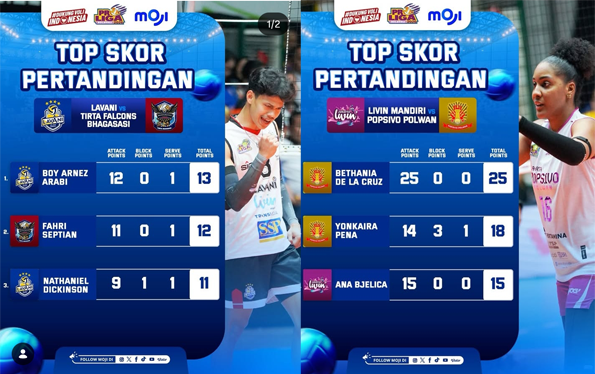 Top Skor Proliga 2026 Putra dan Putri: Boy Arnes dan Bethania di Puncak