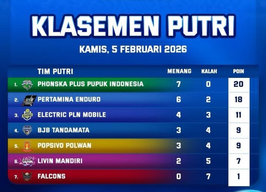 Klasemen Proliga 2026 Putri: Menang 3-0, Pertamina Enduro Dekati Gresik Phonska Plus