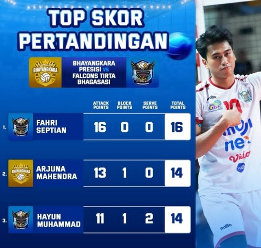 Top Skor Proliga 2026 Putra: Fahri Septian, Arjuna Mahendra dan Hayun