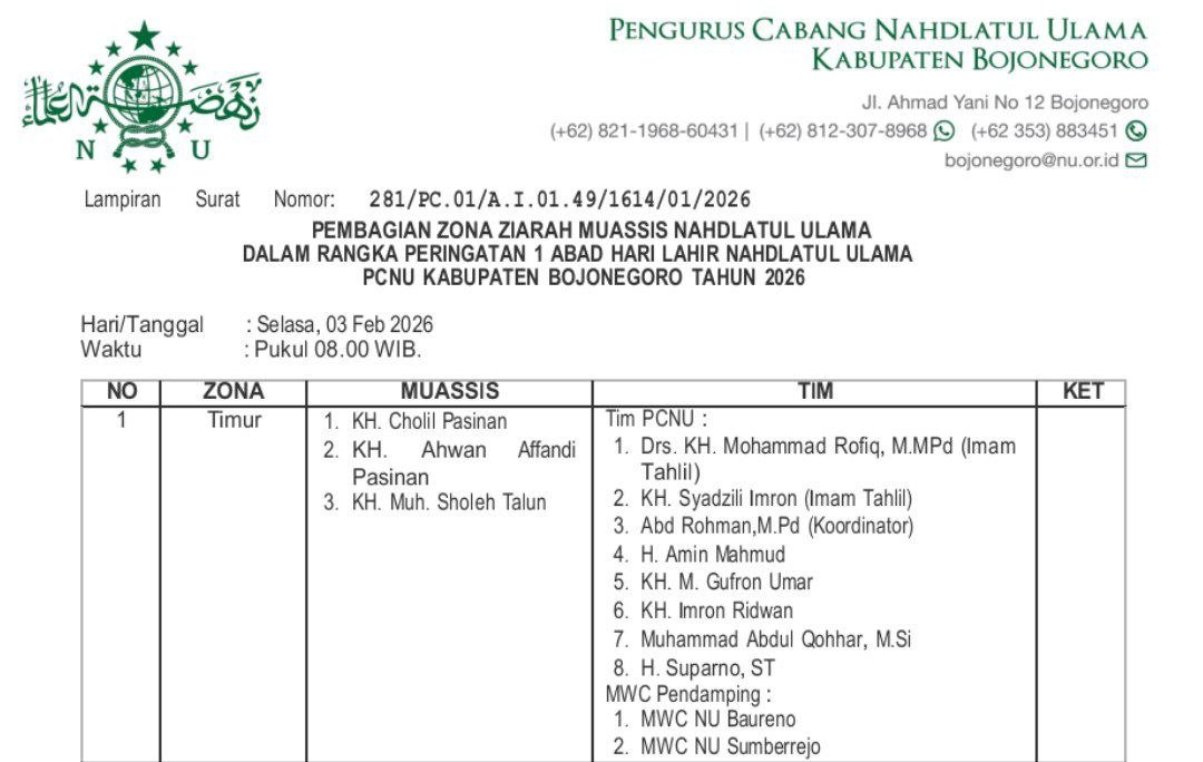 Inilah Lokasi Ziarah Muassis NU Bojonegoro pada Peringatan...
