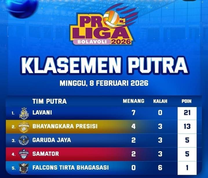 Klasemen Proliga 2026 Putra: Menang Lagi, LavAni Makin Sulit Dikejar Tim Lain