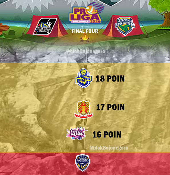 Jakarta Electric PLN Kalah, 2 Slot Final Four...