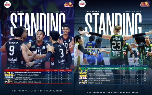 Klasemen Lengkap dan Hasil Pertandingan Proliga 2026 dari...