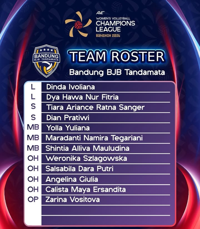 Daftar Lengap Pemain BJB Tandamata di AVC Champions...