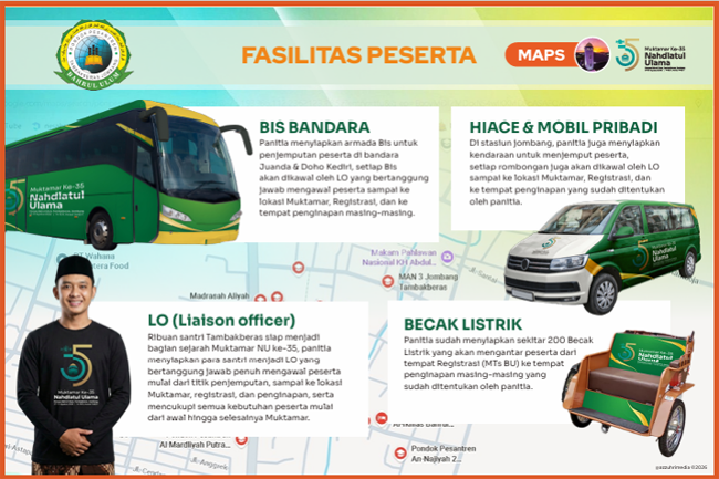 Inilah Transporasi Pendukung Peserta Muktamar NU ke 35...