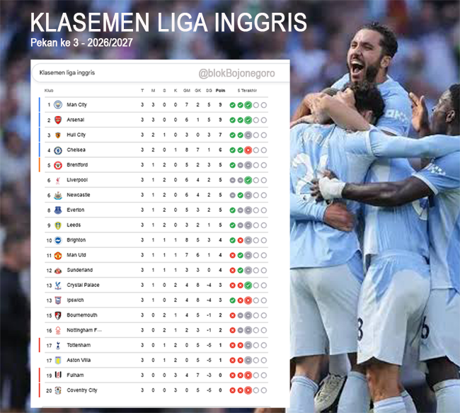 Hasil Lengkap Liga Inggris Pekan ke 3, Arsenal...