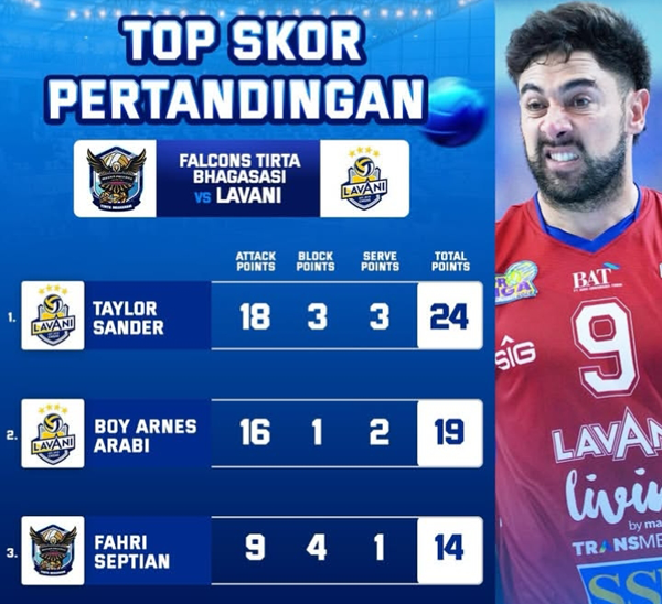 Top Skor Proliga 2026 Putra Hari Ini: Ada Sander, Boy Arnes dan Fahri Septian