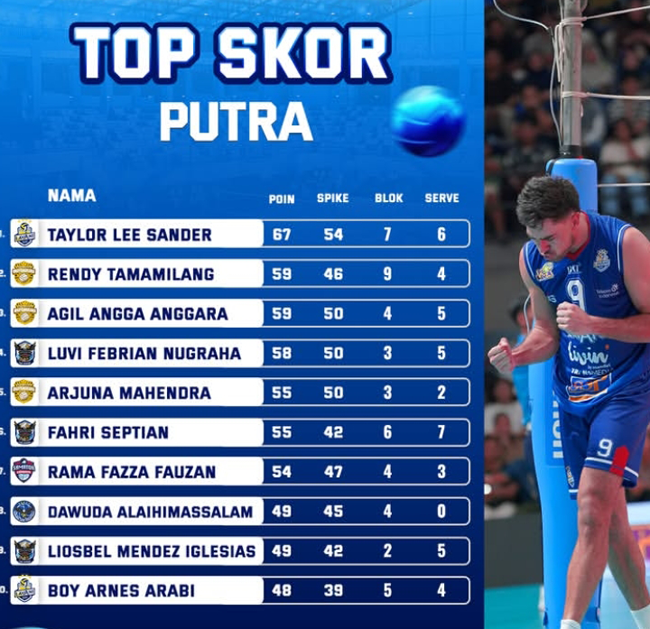 Proliga 2026: Lee Sander Top Skor Putra, Poin...