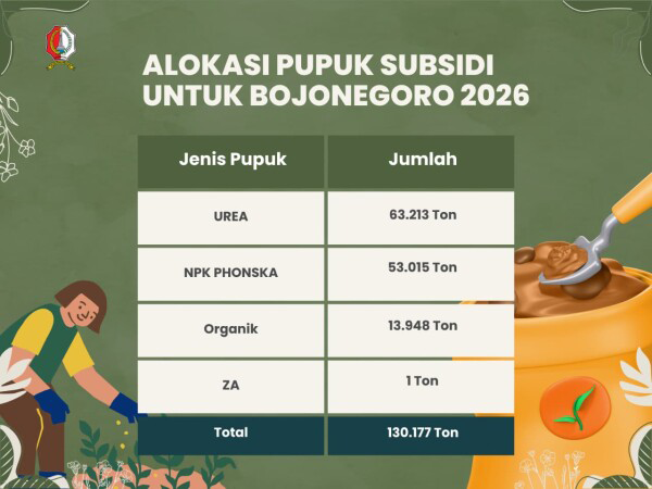 Alokasi Pupuk Subsidi untuk Bojonegoro Sebesar 130.177 Ton