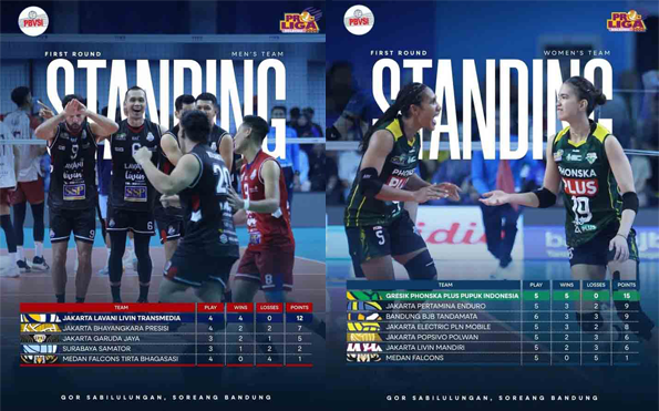 Hasil Lengkap dan Klasemen Proliga 2026 Seri Bandung