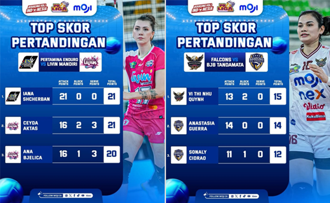 Top Skor Proliga 2026 Hari Ini: Tidak Ada Nama Megatron, Yana Shcherban, Ceyda Aktas dan Vi Thi Nhu Paling Gacor