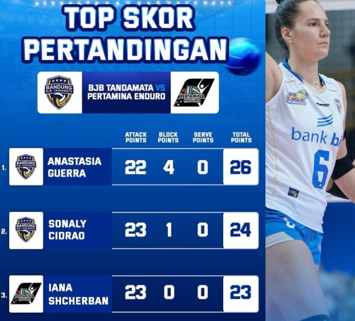 Top Skor Proliga 2026 Putri Hari Ini: Megawati Tak Masuk 3 Besar, Ada Guerra, Sonaly dan Shcherban