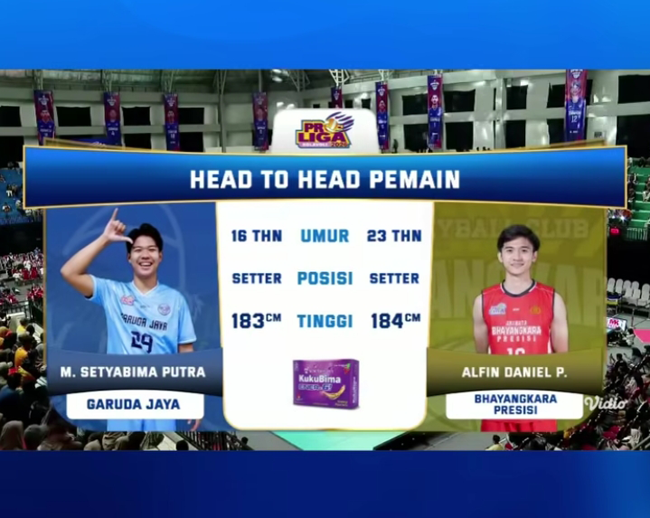 Proliga 2026 Putra: Alfin Daniel dan Bima Putra, Kakak di Bhayangkara Presisi, Adik Bela Garuda Jaya