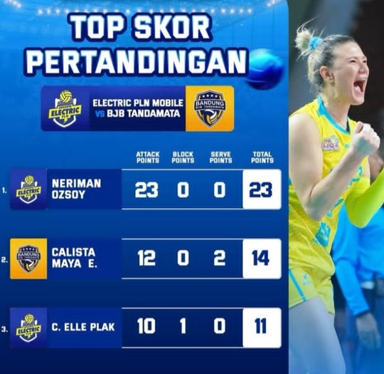 Top Skor Proliga 2026 Putri: Neriman Ozsoy dan Calista Maya Gacor