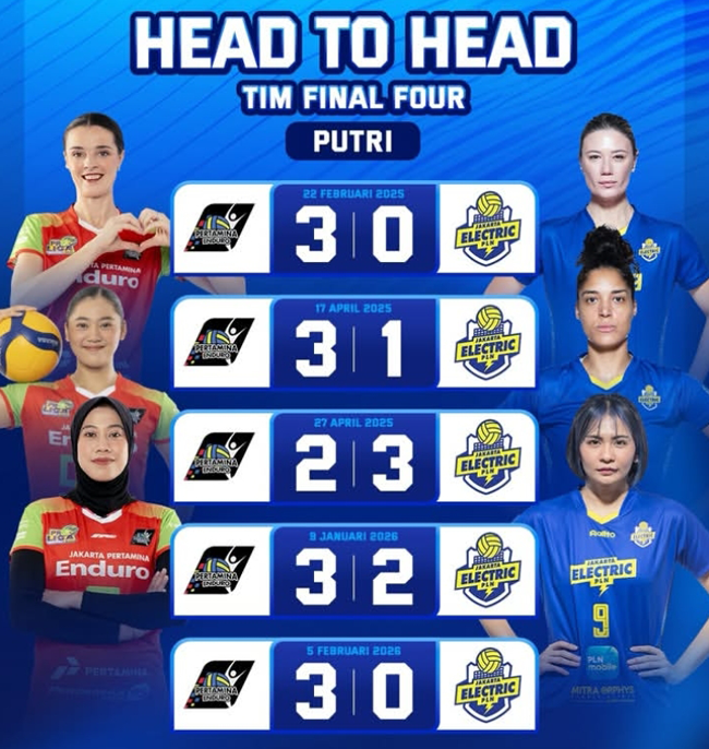 Jakarta Pertamina Enduro Vs Electric PLN, Duet Megatron-Salas...