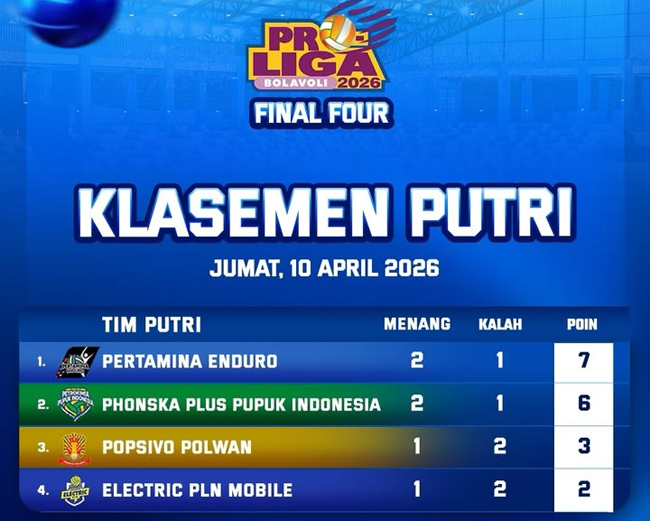 Jakarta Popsivo Polwan Lepas Juru Kunci di Klasemen...