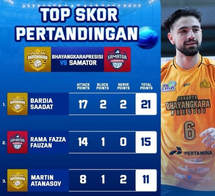 Top Skor Final Four Putra Proliga 2026: Rekrutan...