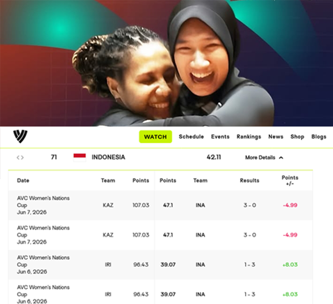 Ranking Timnas Voli Putri Indonesia Melorot Usai Kalah...