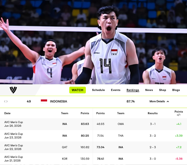 Lolos Semifinal AVC Men's Volleyball Cup 2026, Indonesia...