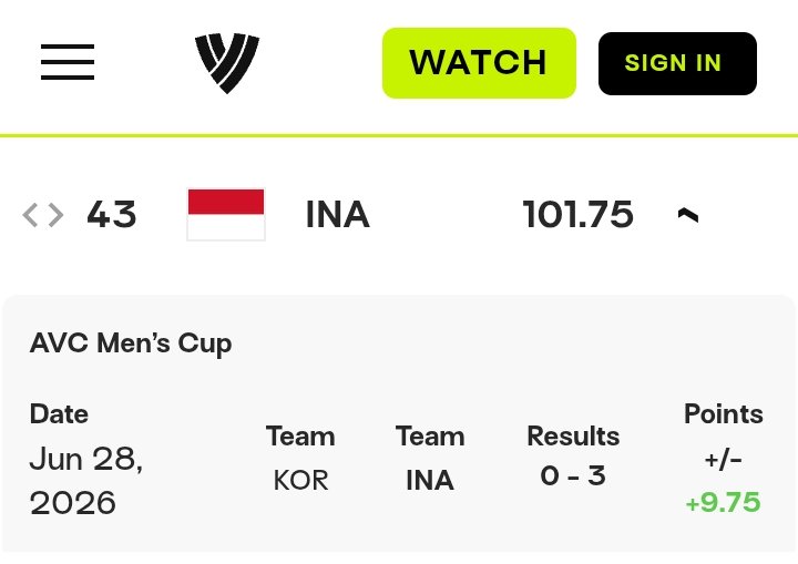 Indonesia Peringkat 43 Dunia Setelah Juara AVC Men's...