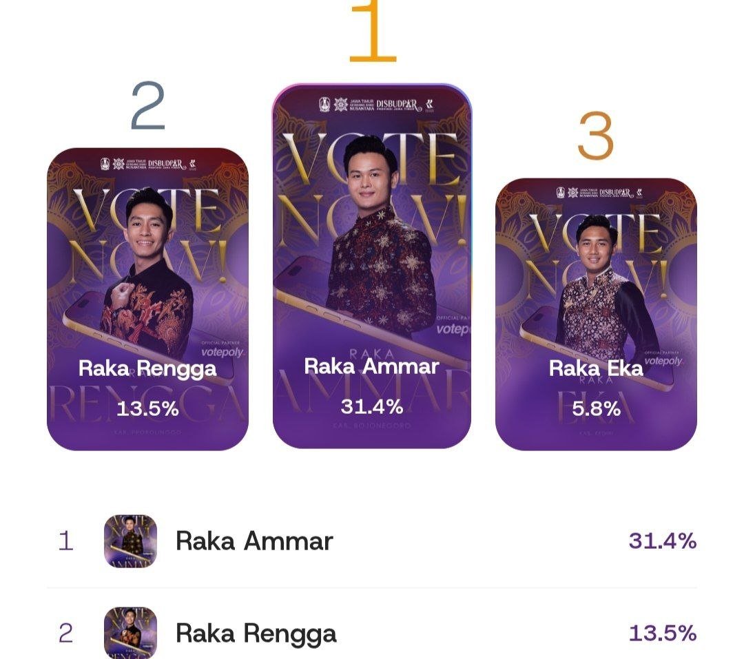 Ayo Dukung Raka Ammar Jadi Raka Favorit Jawa...