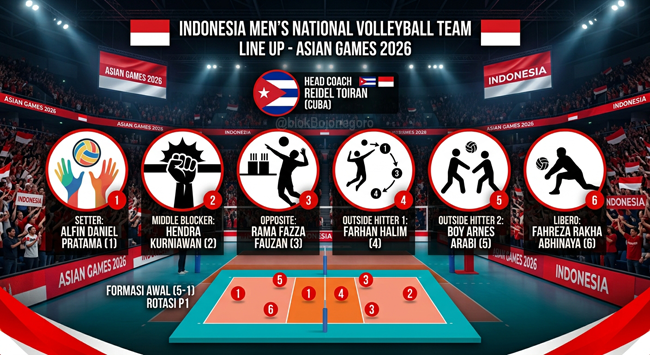 Komposisi Pemain Timnas Voli Putra Indonesia di Asian...